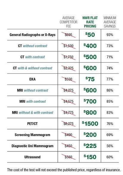 X – RAY Pricelist Item Description PRICE .